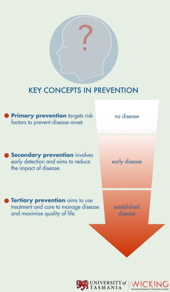 Dementia – Prevention, it is possible?